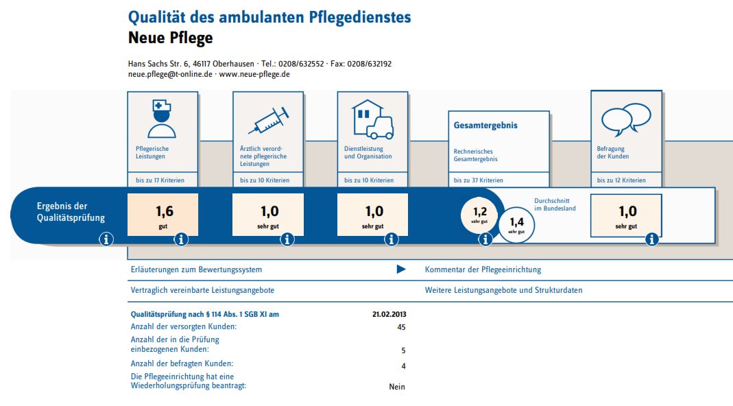 MDK Transparenzbericht Pflegedienst Neue Pflege Oberhausen 